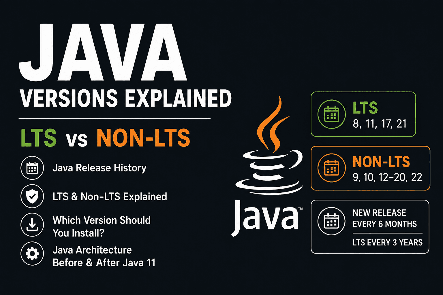 Which version of Java should be installed?